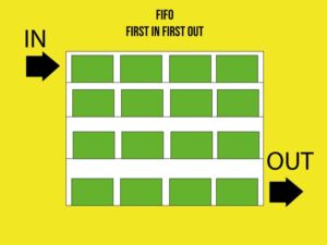 FIFO (FIRST IN FIRST OUT)