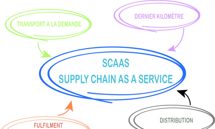 Supply chain as a service