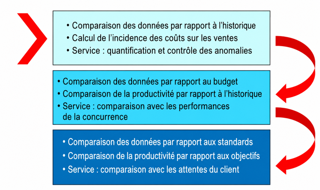 indicateurs performance entrepôt