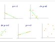 coefficient-correlation-logistique-niveau-service