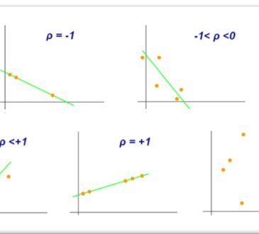 coefficient-correlation-logistique-niveau-service