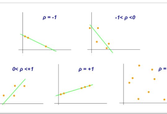 coefficient-correlation-logistique-niveau-service