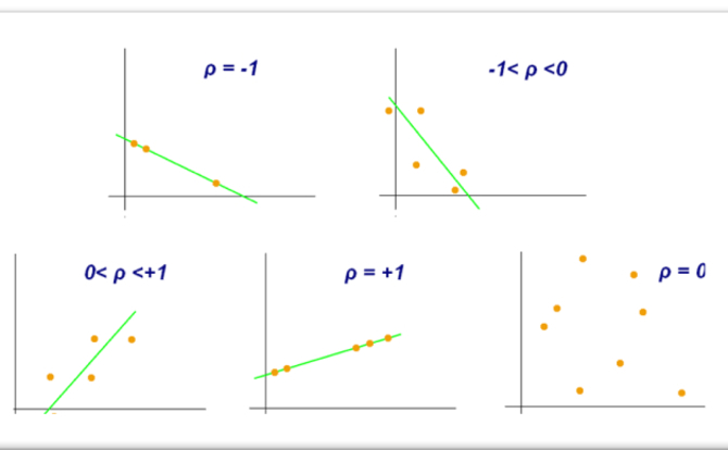 coefficient-correlation-logistique-niveau-service